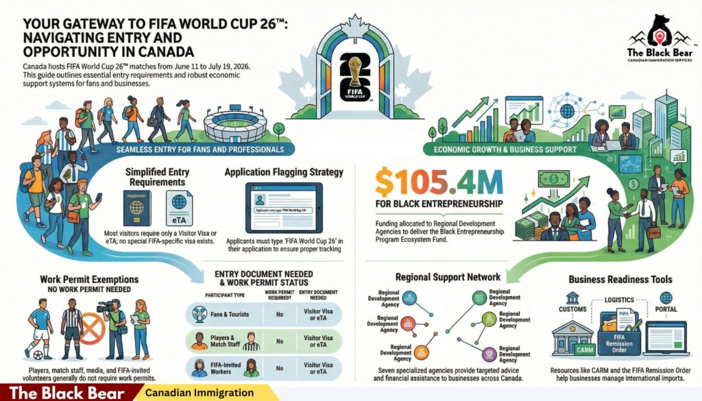 Turning a Visit Into a Long-Term Opportunity